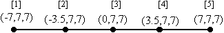 Bare Dipole Model