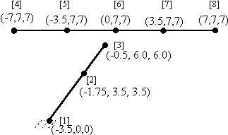 Dipole Model with Coax Cable and simulated balun