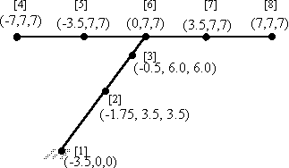 Dipole Model with attached Coax Cable