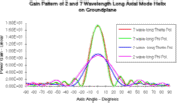 small helix patttern image