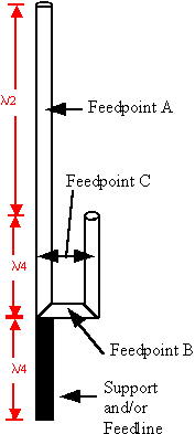 Basic J-pole