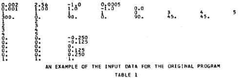table 1 scanned from original document