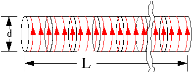 ferrite rod moment method icon frmm.gif - 4.25 K